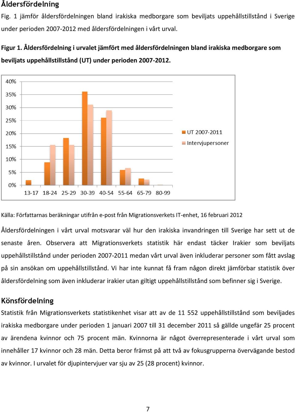 Källa: Författarnas beräkningar utifrån e-post från Migrationsverkets IT-enhet, 16 februari 2012 Åldersfördelningen i vårt urval motsvarar väl hur den irakiska invandringen till Sverige har sett ut