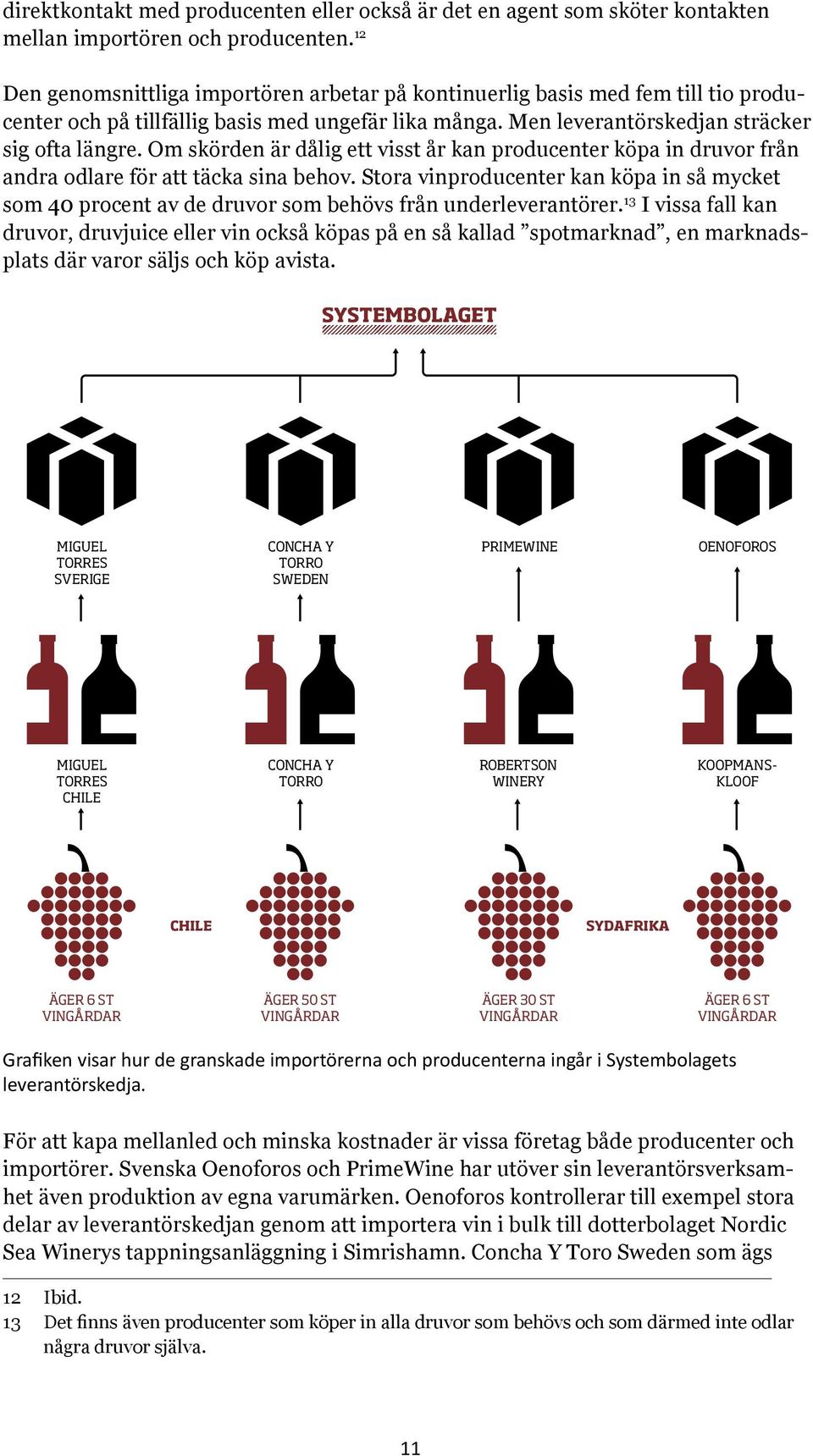 Om skörden är dålig ett visst år kan producenter köpa in druvor från andra odlare för att täcka sina behov.