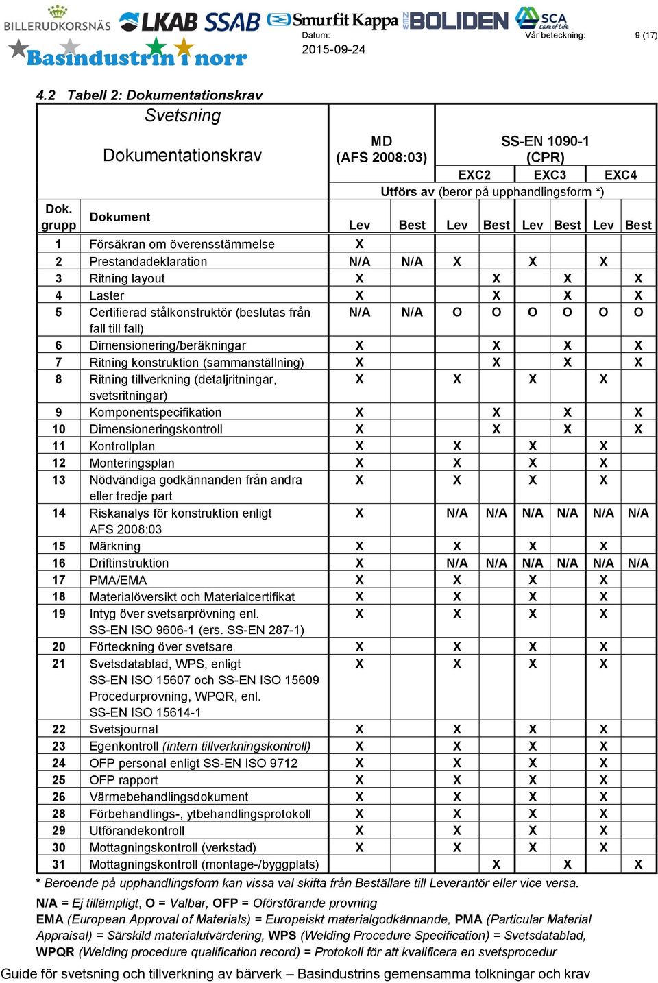 Prestandadeklaration N/A N/A 3 Ritning layout 4 Laster 5 Certifierad stålkonstruktör (beslutas från N/A N/A O O O O O O fall till fall) 6 Dimensionering/beräkningar 7 Ritning konstruktion