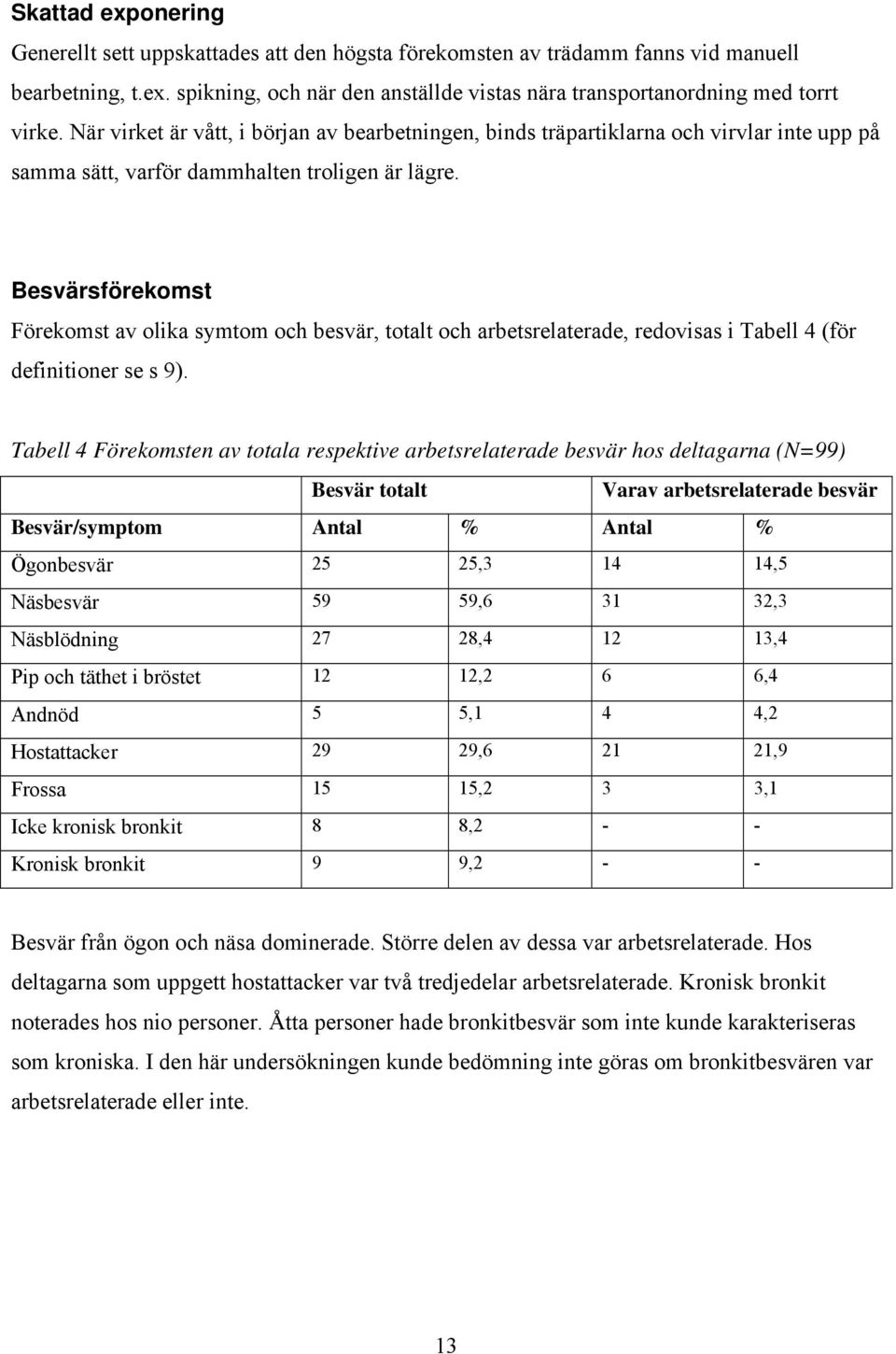 Besvärsförekomst Förekomst av olika symtom och besvär, totalt och arbetsrelaterade, redovisas i Tabell 4 (för definitioner se s 9).