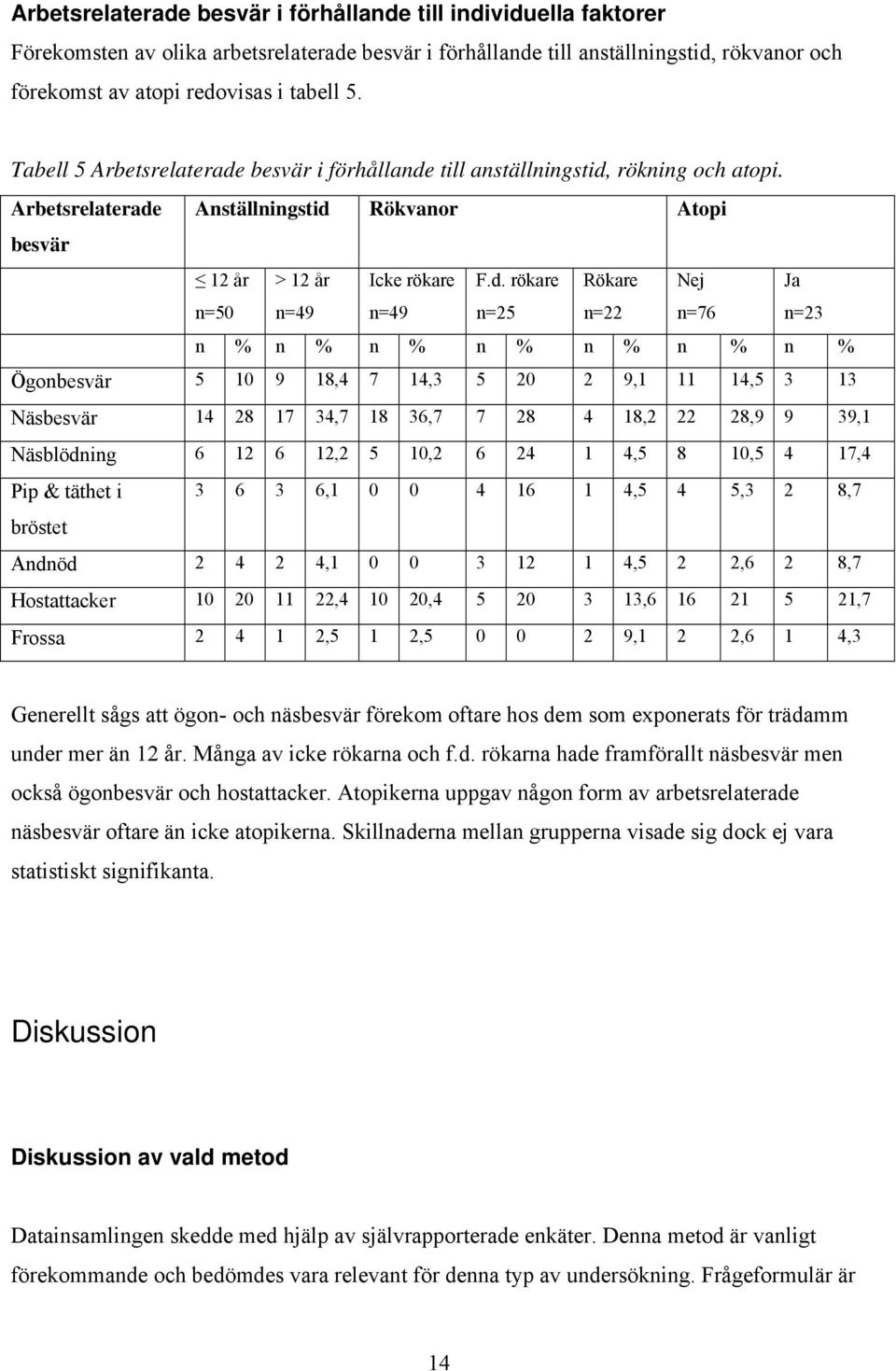 besvär i förhållande