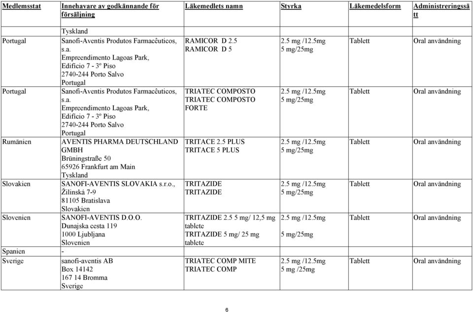 SLOVAKIA s.r.o., Žilinská 7-9 81105 Bratislava Slovakien Slovenien SANOFI-AVENTIS D.O.O. Dunajska cesta 119 1000 Ljubljana Slovenien Spanien - Sverige sanofi-aventis AB Box 14142 167 14 Bromma Sverige RAMICOR D 2.