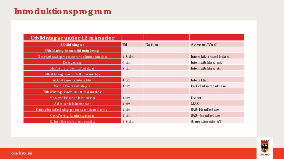 8 tim Internutbildare At Utbildning inom 1-3 månader ABC demens interaktiv 4 tim Interaktivt Vård i livets slut steg 1 4 tim Pall.