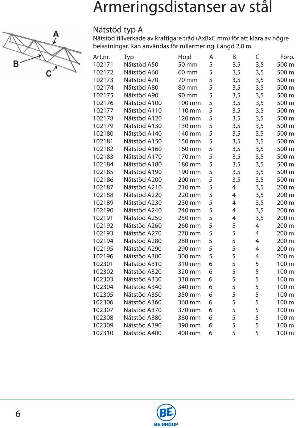 500 m 102176 Nätstöd A100 100 mm 5 3,5 3,5 500 m 102177 Nätstöd A110 110 mm 5 3,5 3,5 500 m 102178 Nätstöd A120 120 mm 5 3,5 3,5 500 m 102179 Nätstöd A130 130 mm 5 3,5 3,5 500 m 102180 Nätstöd A140