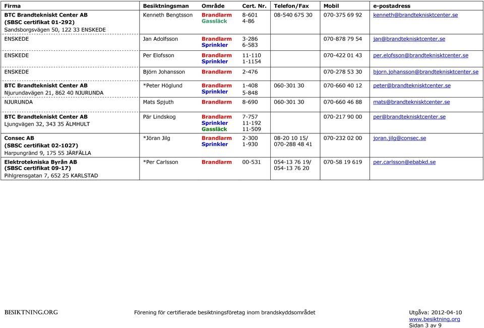 se ENSKEDE Björn Johansson 2-476 070-278 53 30 bjorn.johansson@brandteknisktcenter.