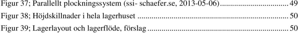 .. 49 Figur 38; Höjdskillnader i hela
