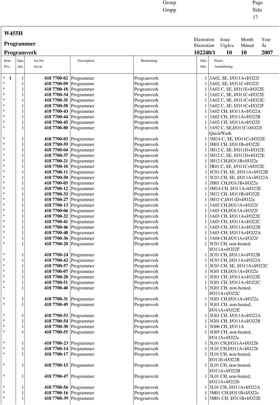 nr Description Benämning Info Info Illustration Issue Month Year Illustration Utgåva Månad År 102240/1 10 10 2007 Notes Anmärkning * 1 1 418 7700-02 Programmer Programverk 1 3A02, SE, I/O11A+I/O22f *