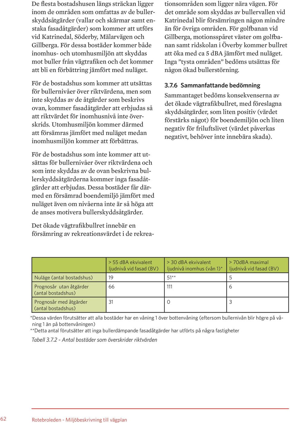 För de bostadshus som kommer att utsättas för bullernivåer över riktvärdena, men som inte skyddas av de åtgärder som beskrivs ovan, kommer fasadåtgärder att erbjudas så att riktvärdet för inomhusnivå