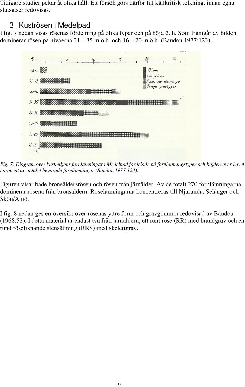 7: Diagram över kustmiljöns fornlämningar i Medelpad fördelade på fornlämningstyper och höjden över havet i procent av antalet bevarade fornlämningar (Baudou 1977:123).