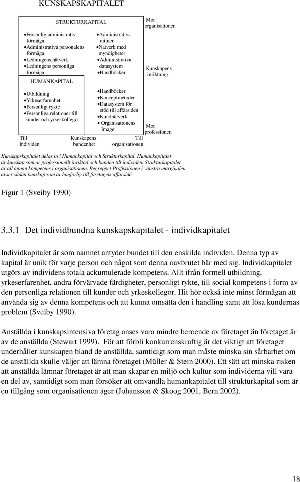 till affärsidén Kundnätverk Organisationens Image Till Kunskapens Till individen bundenhet organisationen Mot organisationen Kunskapens inriktning Mot professionen Kunskapskapitalet delas in i