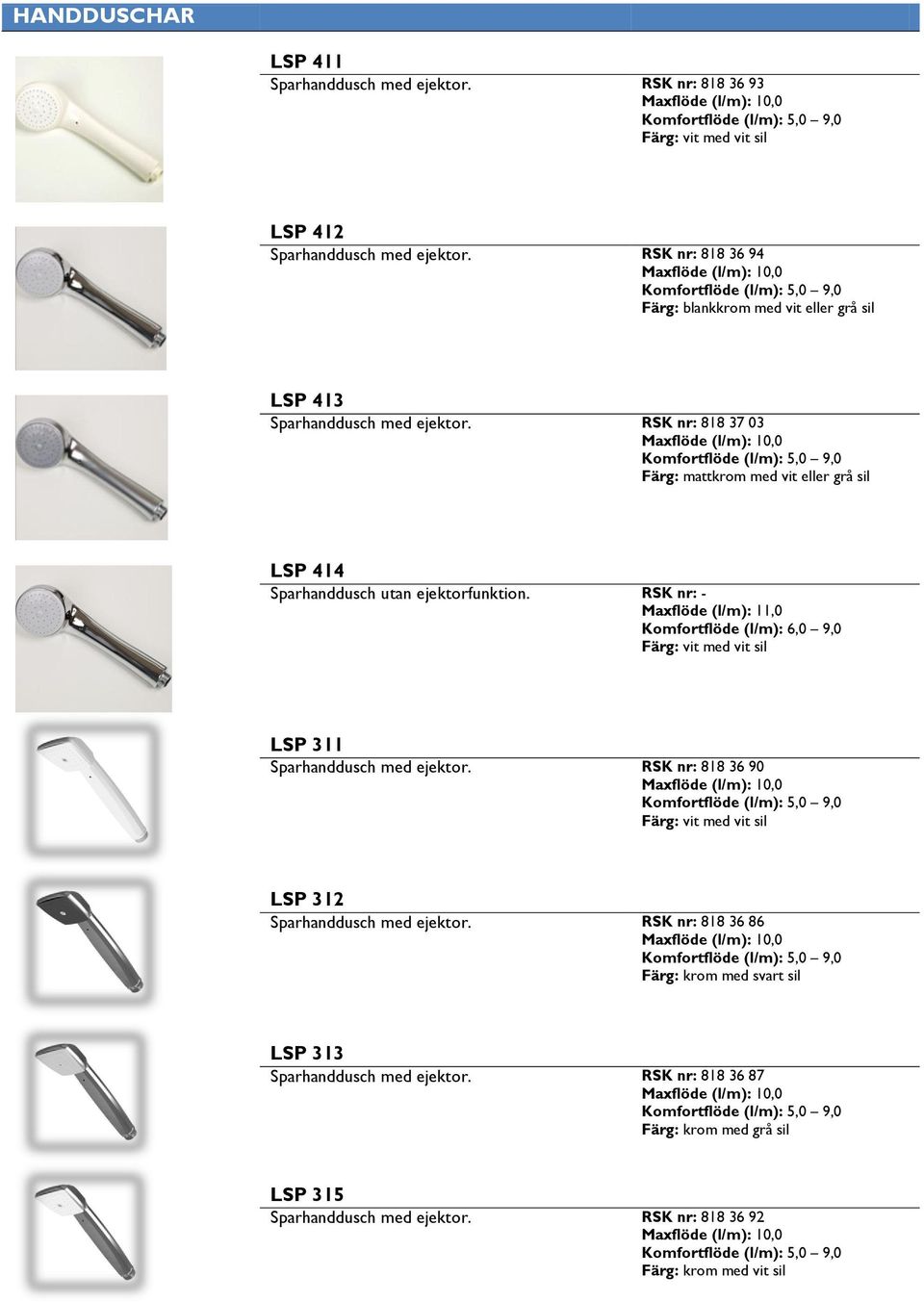 RSK nr: 818 37 03 Komfortflöde (l/m): 5,0 9,0 Färg: mattkrom med vit eller grå sil LSP 414 Sparhanddusch utan ejektorfunktion.