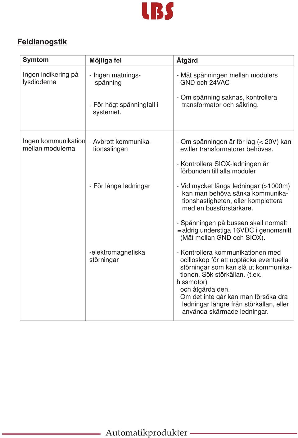 Ingen kommunikation mellan modulerna - Avbrott kommunikationsslingan - För långa ledningar -elektromagnetiska störningar - Om spänningen är för låg (< 20V) kan ev.fler transformatorer behövas.