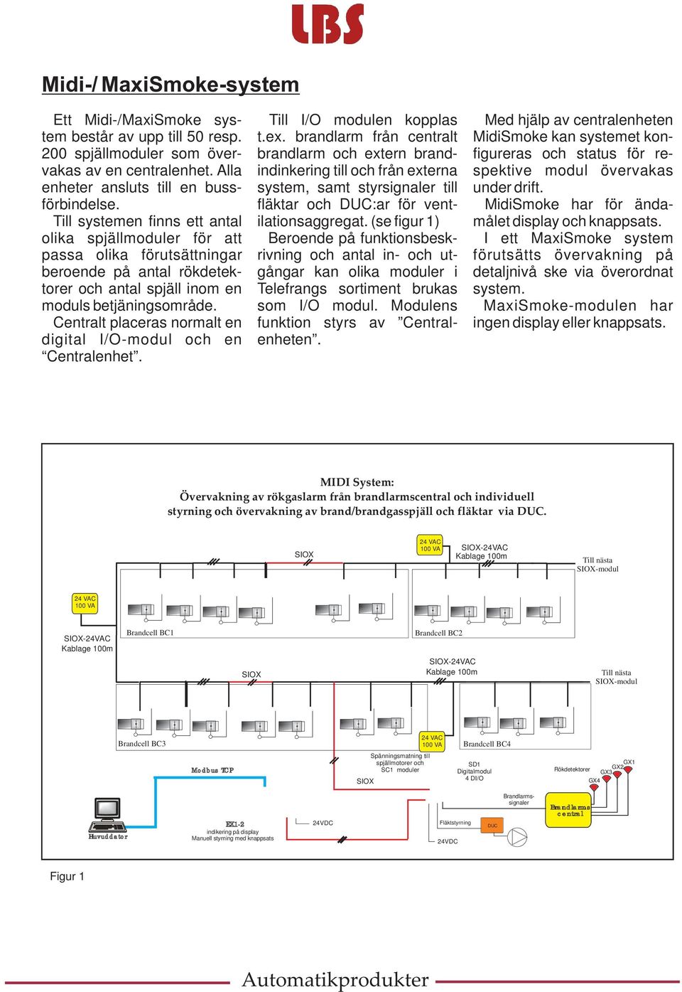 Alla indinkering till och från externa spektive modul övervakas enheter ansluts till en buss- system, samt styrsignaler till under drift. förbindelse.