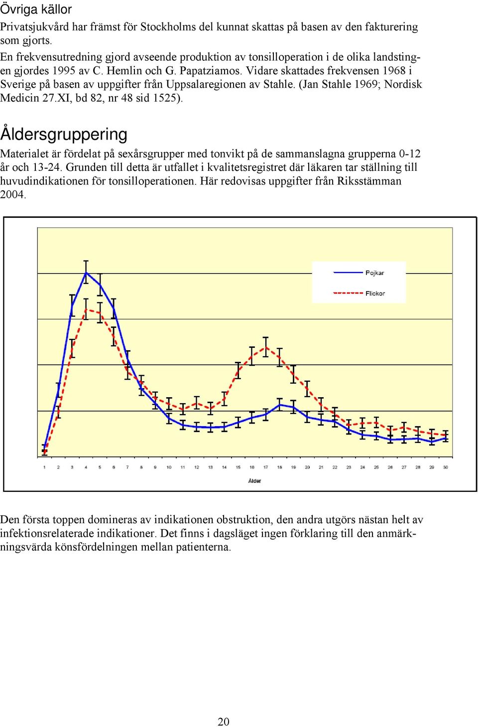 Vidare skattades frekvensen 1968 i Sverige på basen av uppgifter från Uppsalaregionen av Stahle. (Jan Stahle 1969; Nordisk Medicin 27.XI, bd 82, nr 48 sid 1525).