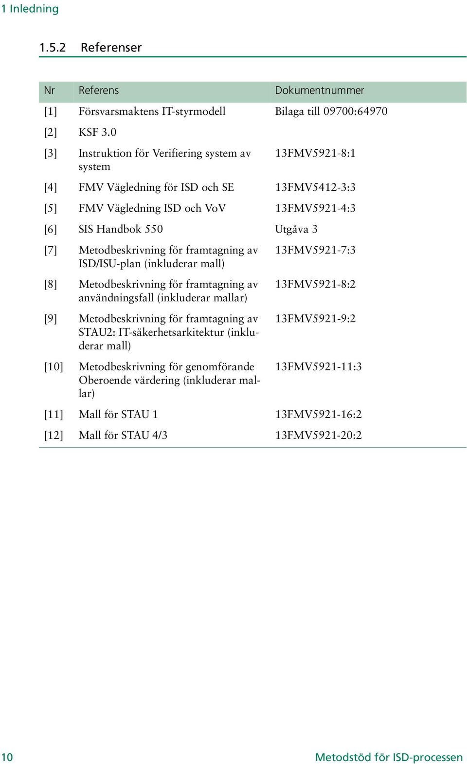 Metodbeskrivning för framtagning av ISD/ISU-plan (inkluderar mall) [8] Metodbeskrivning för framtagning av användningsfall (inkluderar mallar) [9] Metodbeskrivning för framtagning av STAU2: