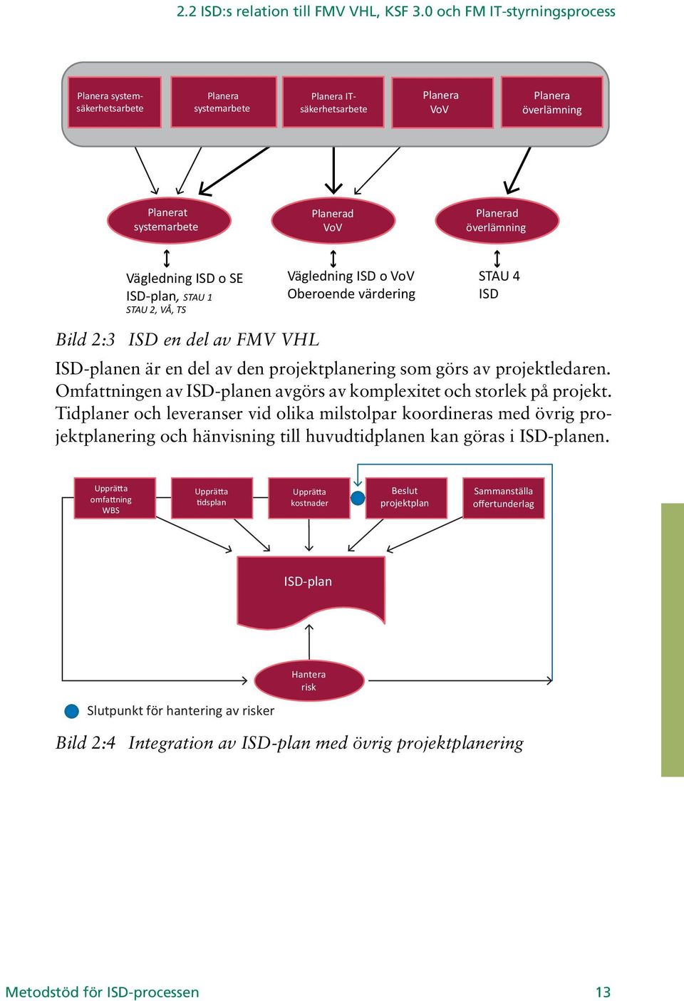 Vägledning ISD o SE ISD-plan, STAU 1 STAU 2, VÅ, TS Vägledning ISD o VoV Oberoende värdering STAU 4 ISD Bild 2:3 ISD en del av FMV VHL ISD-planen är en del av den projektplanering som görs av