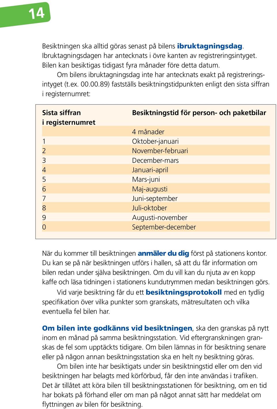 00.89) fastställs besiktningstidpunkten enligt den sista siffran i registernumret: O Sista siffran Besiktningstid för person- och paketbilar i registernumret 4 månader 1 Oktober-januari 2