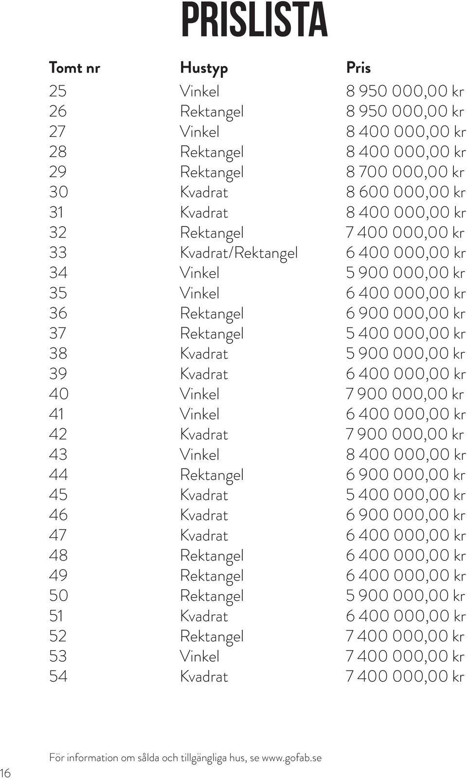 400 000,00 kr 5 900 000,00 kr 6 400 000,00 kr 6 900 000,00 kr 5 400 000,00 kr 5 900 000,00 kr 6 400 000,00 kr 7 900 000,00 kr 6 400 000,00 kr 7 900 000,00 kr 8 400 000,00 kr 6 900 000,00 kr 5 400