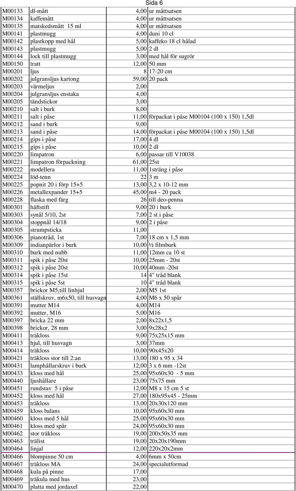 M00204 julgransljus enstaka 4,00 M00205 tändstickor 3,00 M00210 salt i burk 8,00 M00211 salt i påse 11,00 förpackat i påse M00104 (100 x 150) 1,5dl M00212 sand i burk 9,00 M00213 sand i påse 14,00
