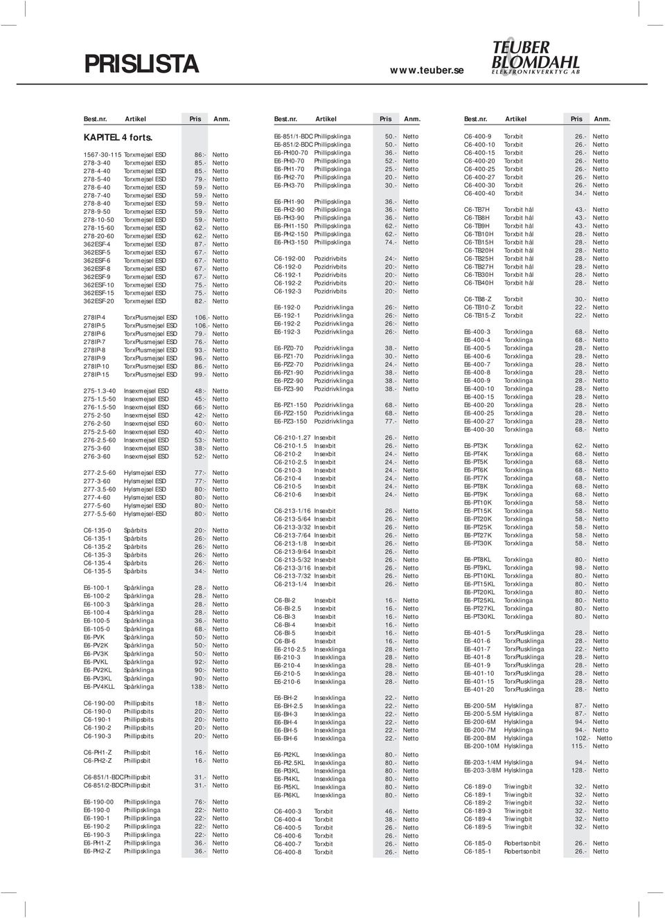 - Netto 278-10-50 Torxmejsel ESD 59.- Netto 278-15-60 Torxmejsel ESD 62.- Netto 278-20-60 Torxmejsel ESD 62.- Netto 362ESF-4 Torxmejsel ESD 87.- Netto 362ESF-5 Torxmejsel ESD 67.