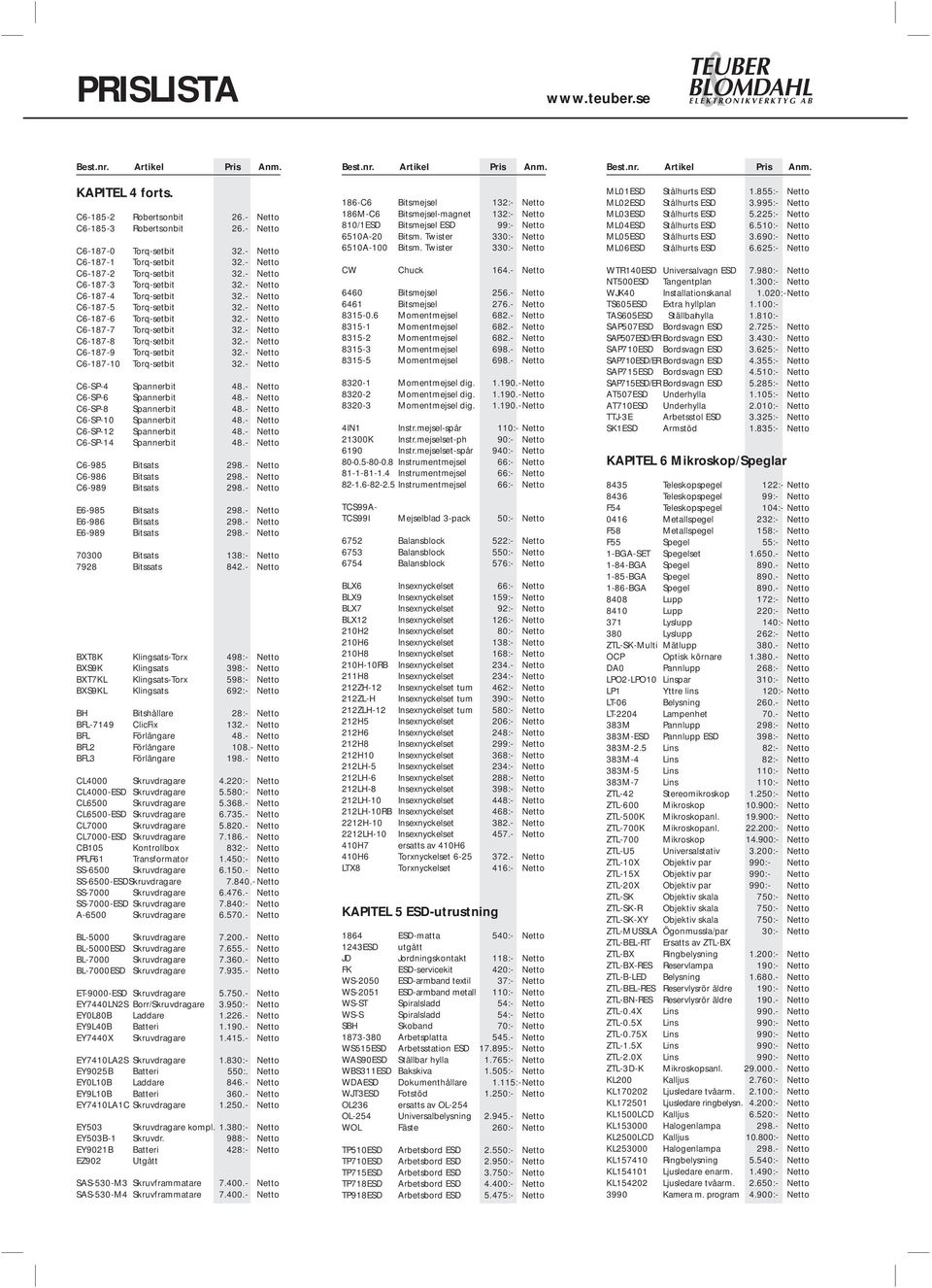 - Netto C6-187-8 Torq-setbit 32.- Netto C6-187-9 Torq-setbit 32.- Netto C6-187-10 Torq-setbit 32.- Netto C6-SP-4 Spannerbit 48.- Netto C6-SP-6 Spannerbit 48.- Netto C6-SP-8 Spannerbit 48.