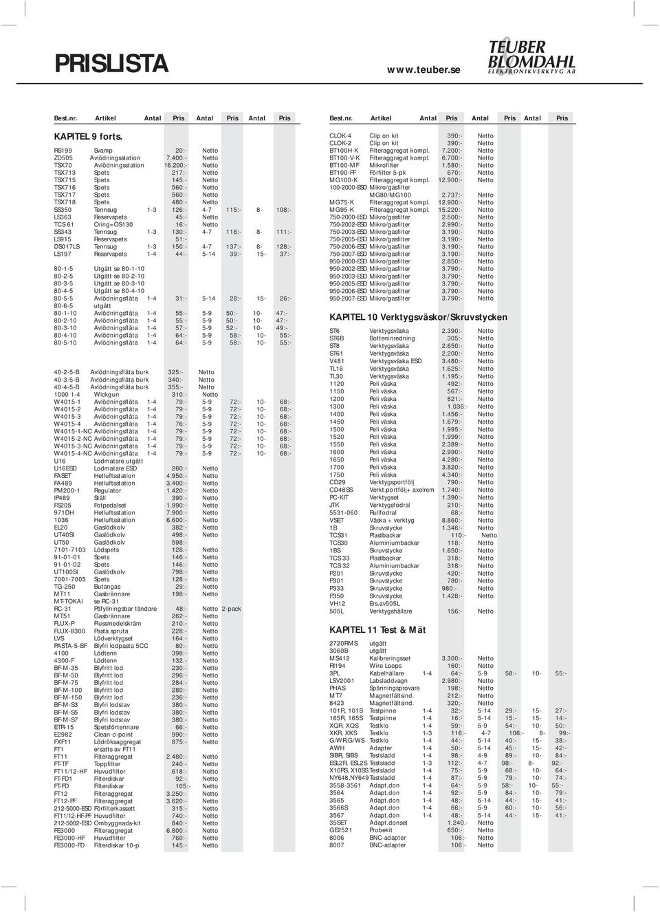 45:- Netto TCS 61 Oring=OS130 16:- Netto SS343 Tennsug 1-3 130:- 4-7 118:- 8-111:- LS915 Reservspets 51:- DS017LS Tennsug 1-3 150:- 4-7 137:- 8-128:- LS197 Reservspets 1-4 44:- 5-14 39:- 15-37:-