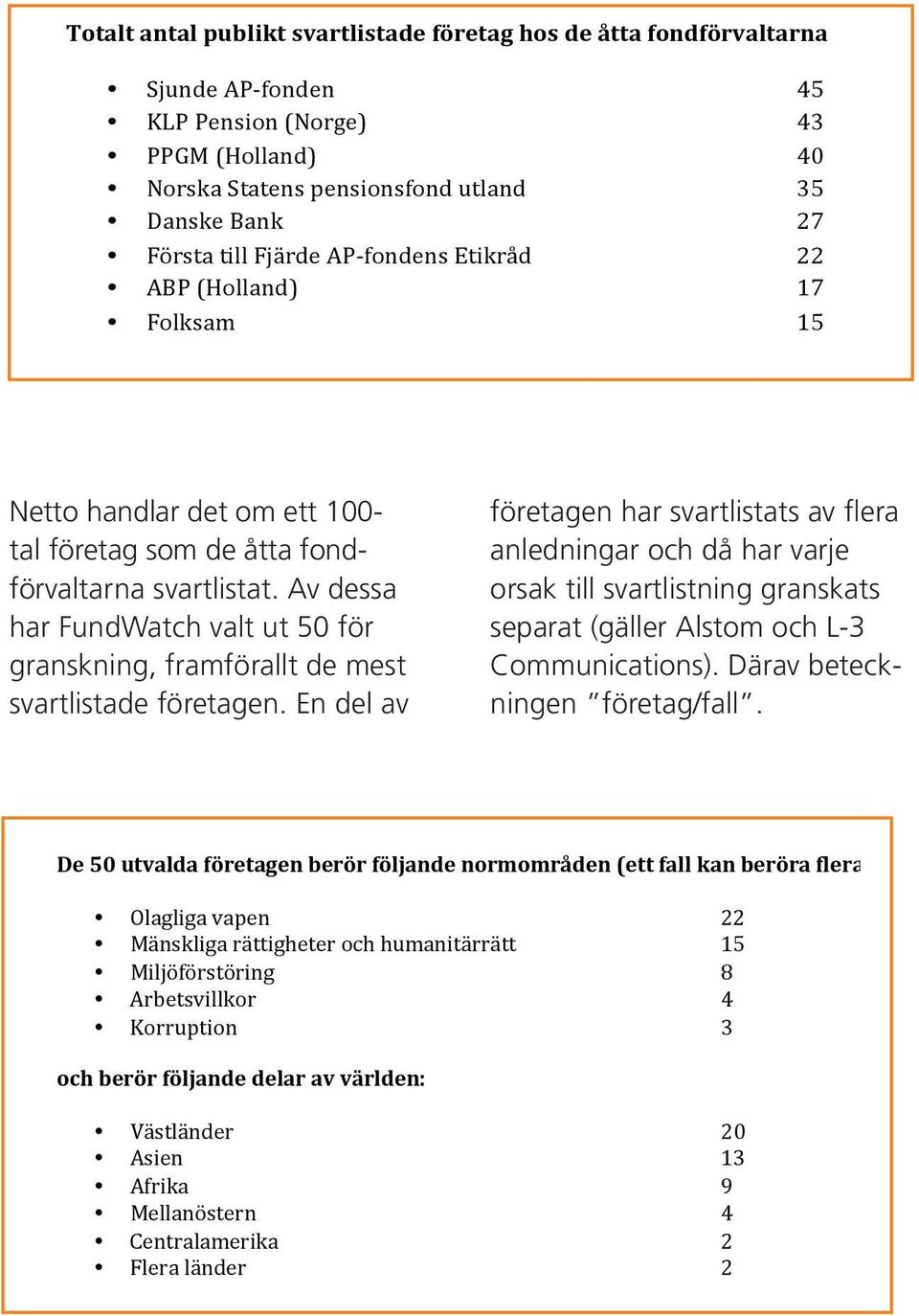 Av dessa har FundWatch valt ut 50 för granskning, framförallt de mest svartlistade företagen.