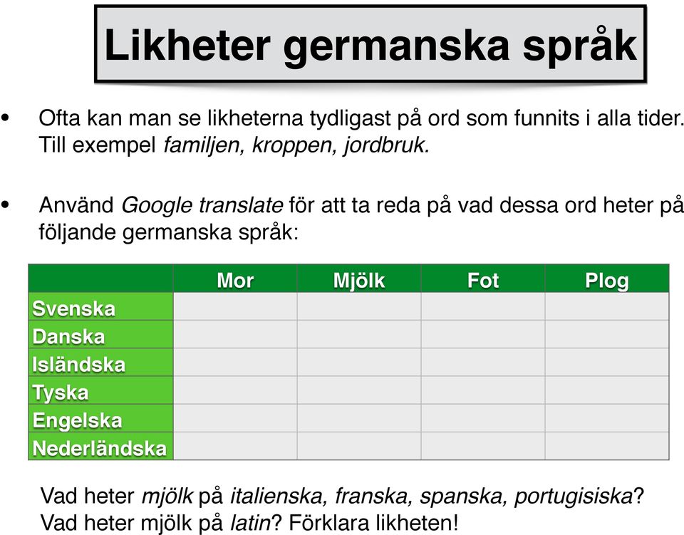 Använd Google translate för att ta reda på vad dessa ord heter på följande germanska språk: Svenska