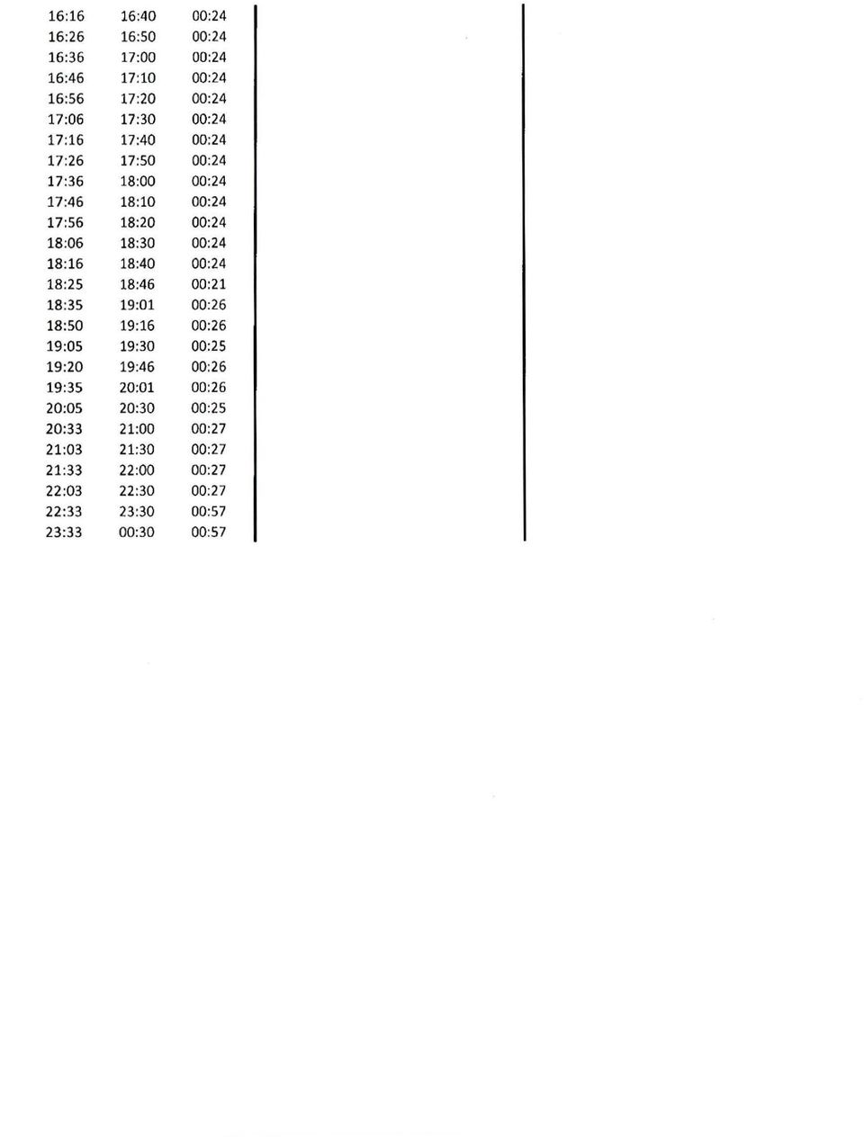 00:24 18:25 18:46 00:21 18:35 19:01 00:26 18:50 19:16 00:26 19:05 19:30 00:25 19:20 19:46 00:26 19:35 20:01 00:26