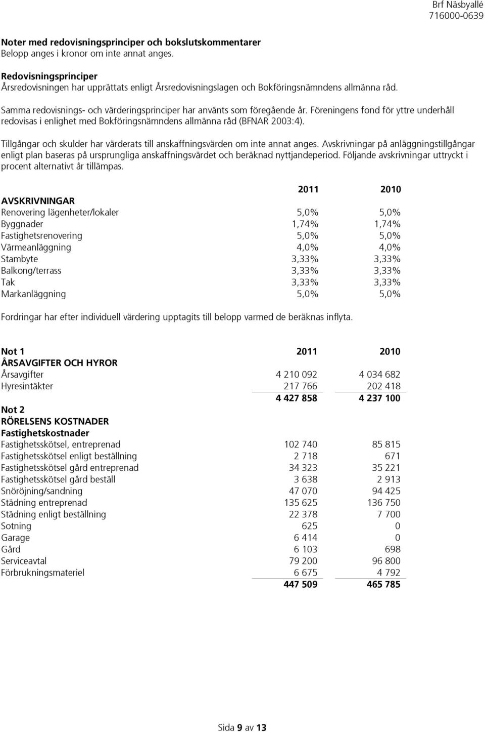 Föreningens fond för yttre underhåll redovisas i enlighet med Bokföringsnämndens allmänna råd (BFNAR 2003:4). Tillgångar och skulder har värderats till anskaffningsvärden om inte annat anges.