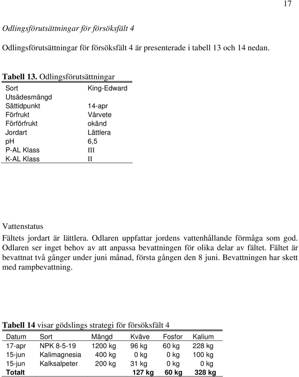 lättlera. Odlaren uppfattar jordens vattenhållande förmåga som god. Odlaren ser inget behov av att anpassa bevattningen för olika delar av fältet.