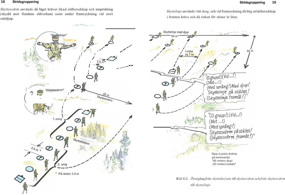 Stridsgruppering 39 Skyttelinje används i tät skog, och vid framryckning då hög stridsberedskap i fronten krävs och då risken för minor