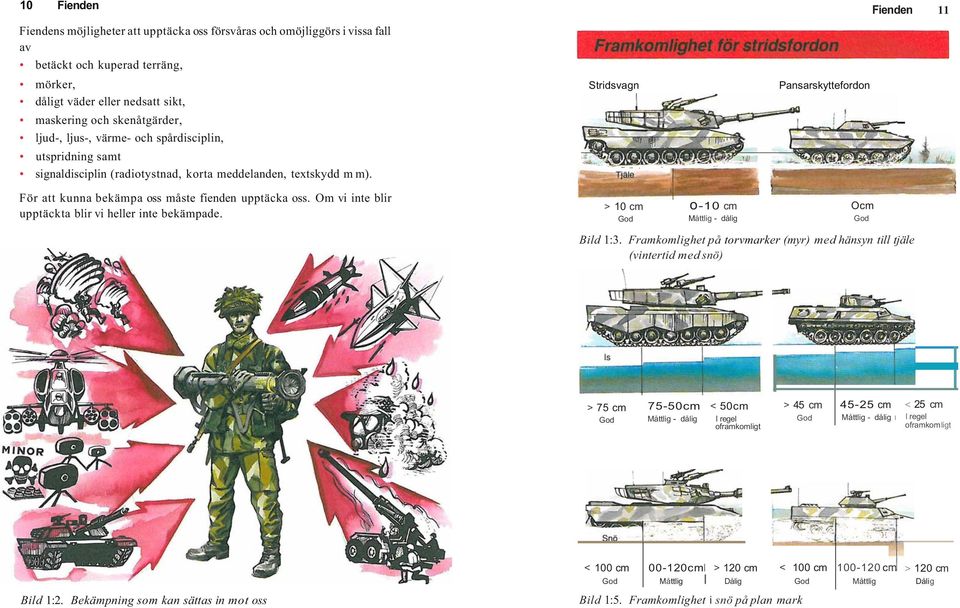 - Pansarskyttefordon Fienden 11 För att kunna bekämpa oss måste fienden upptäcka oss. Om vi inte blir upptäckta blir vi heller inte bekämpade. > 10 cm God o-10 cm Måttlig - dålig Ocm God Bild 1:3.