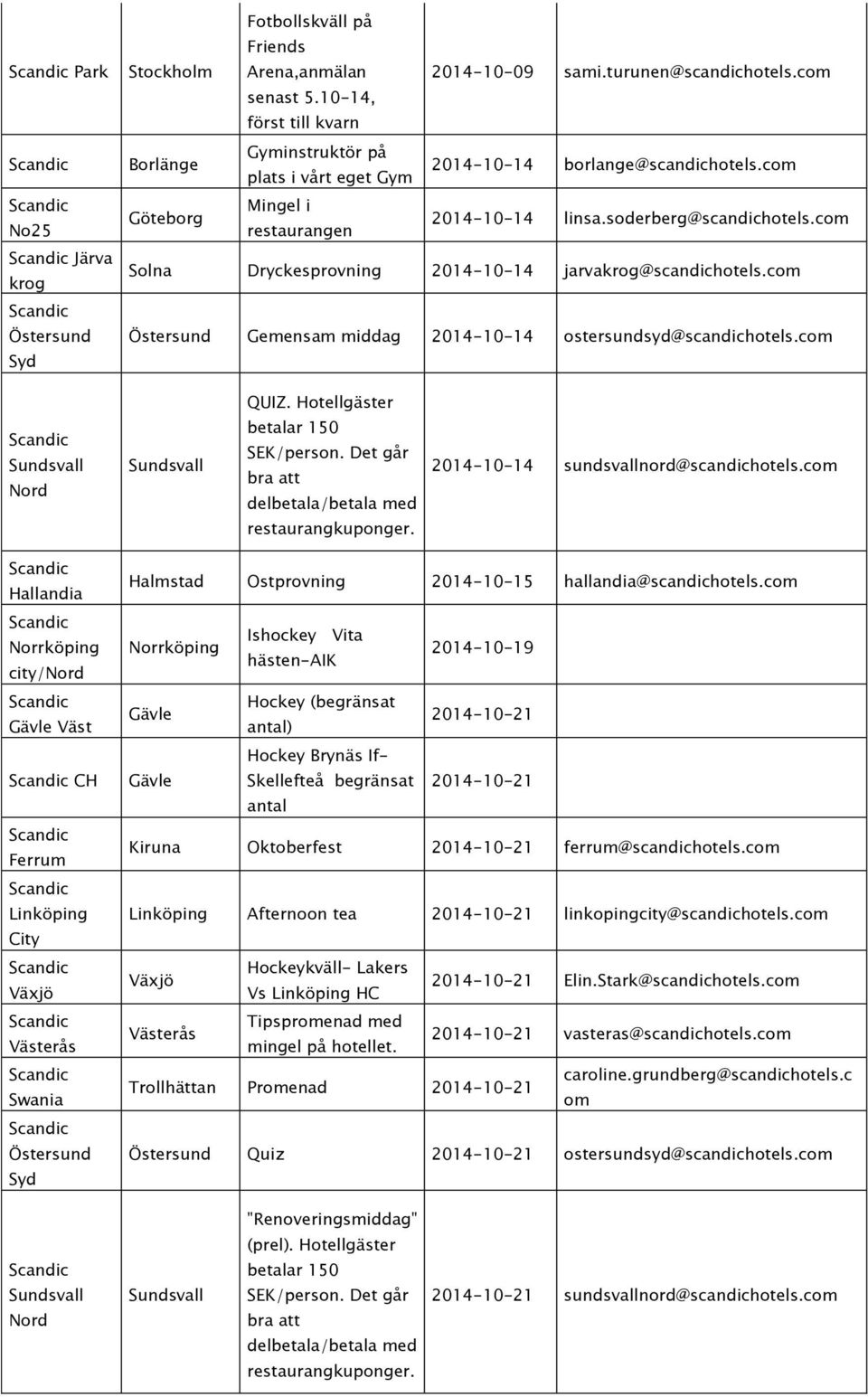 c Solna Dryckesprovning 2014-10-14 jarva@scandichotels.c Geensa iddag 2014-10-14 ostersundsyd@scandichotels.c QUIZ. Hotellgäster 2014-10-14 sundsvallnord@scandichotels.