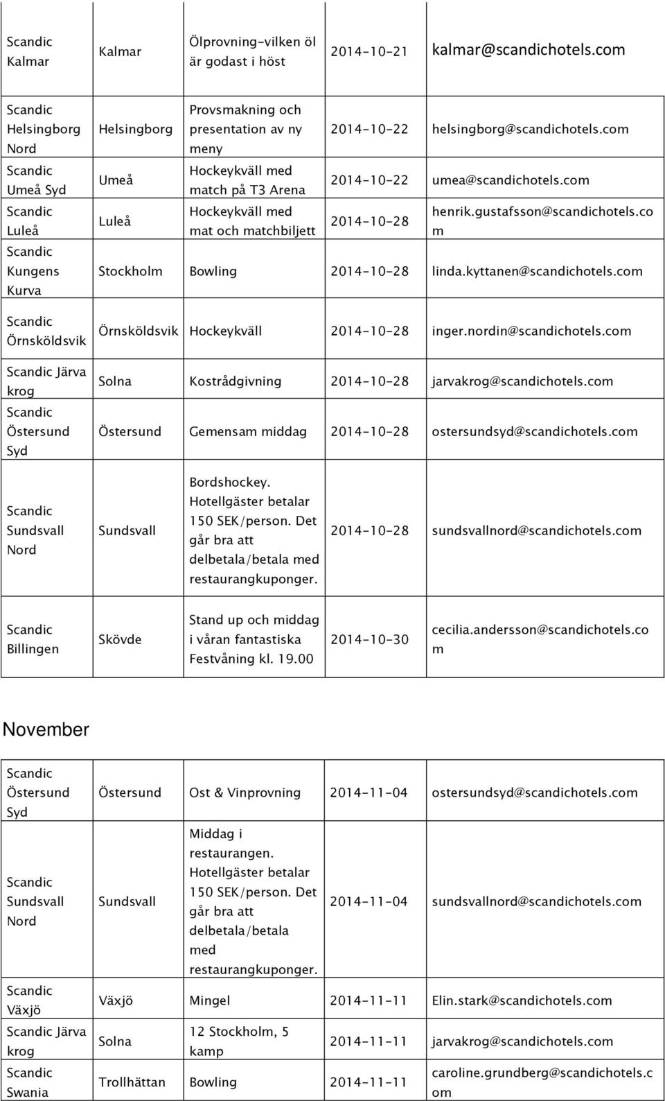 kyttanen@scandichotels.c Hockeykväll 2014-10-28 inger.nordin@scandichotels.c Solna Kostrådgivning 2014-10-28 jarva@scandichotels.c Geensa iddag 2014-10-28 ostersundsyd@scandichotels.c Bordshockey.