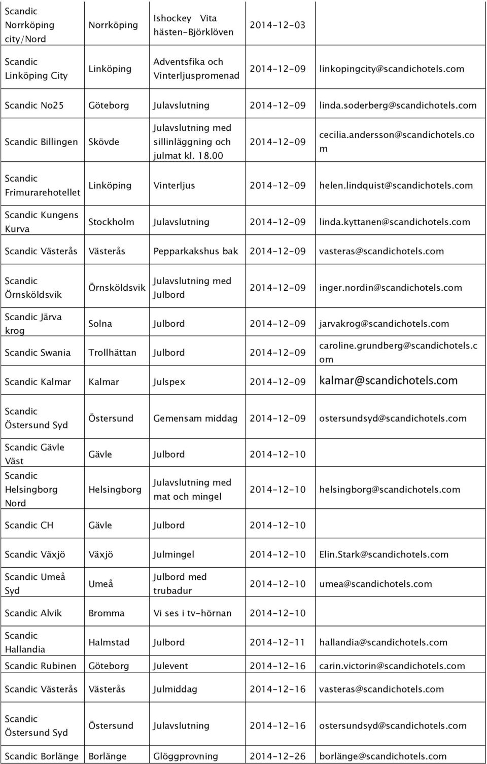 co Friurarehotellet Kungens Linköping Vinterljus 2014-12-09 helen.lindquist@scandichotels.c Stockhol Julavslutning 2014-12-09 linda.kyttanen@scandichotels.