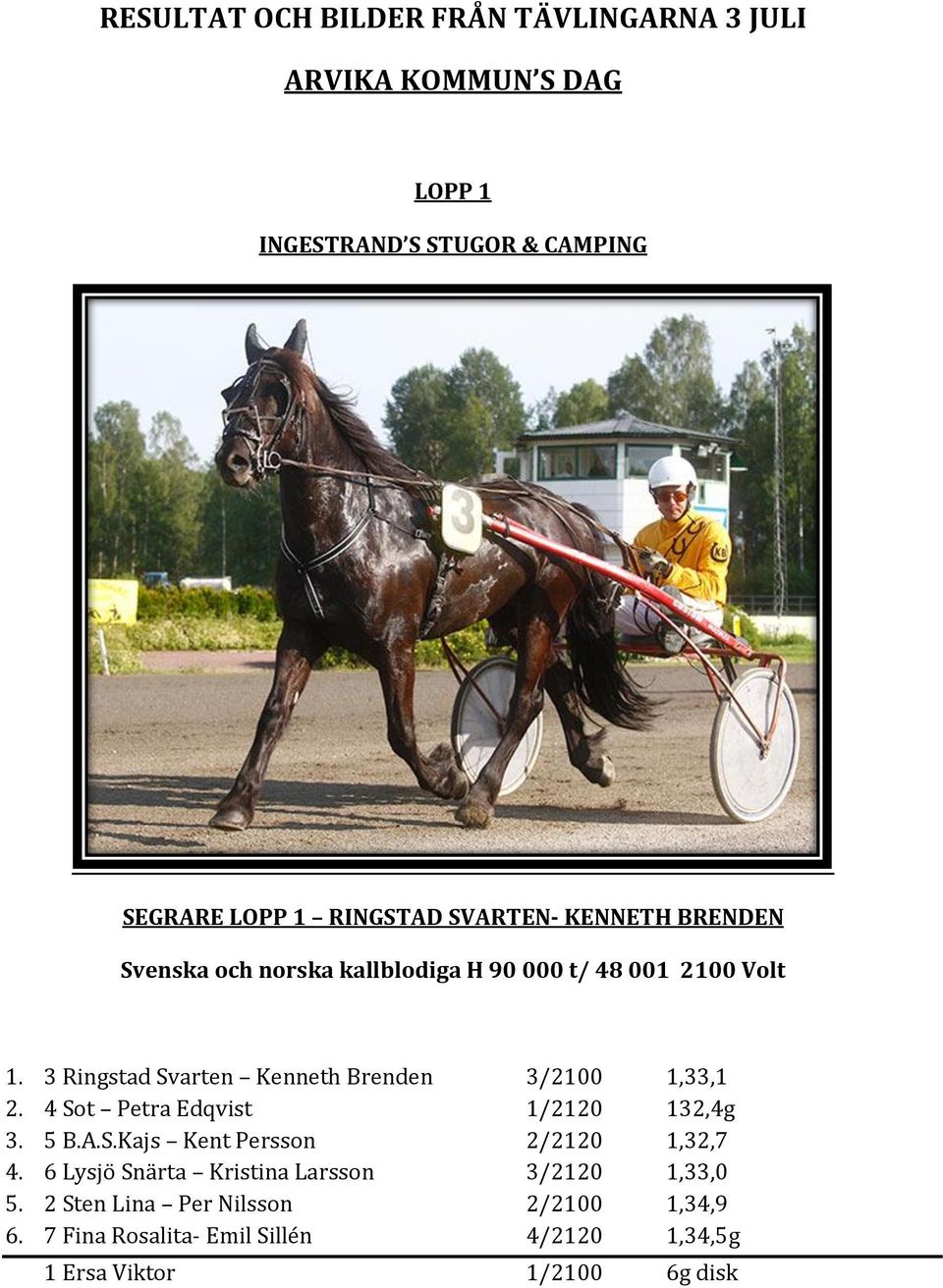 3 Ringstad Svarten Kenneth Brenden 3/2100 1,33,1 2. 4 Sot Petra Edqvist 1/2120 132,4g 3. 5 B.A.S.Kajs Kent Persson 2/2120 1,32,7 4.