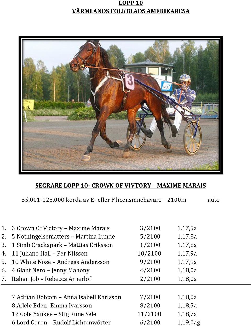 11 Juliano Hall Per Nilsson 10/2100 1,17,9a 5. 10 White Nose Andreas Andersson 9/2100 1,17,9a 6. 4 Giant Nero Jenny Mahony 4/2100 1,18,0a 7.