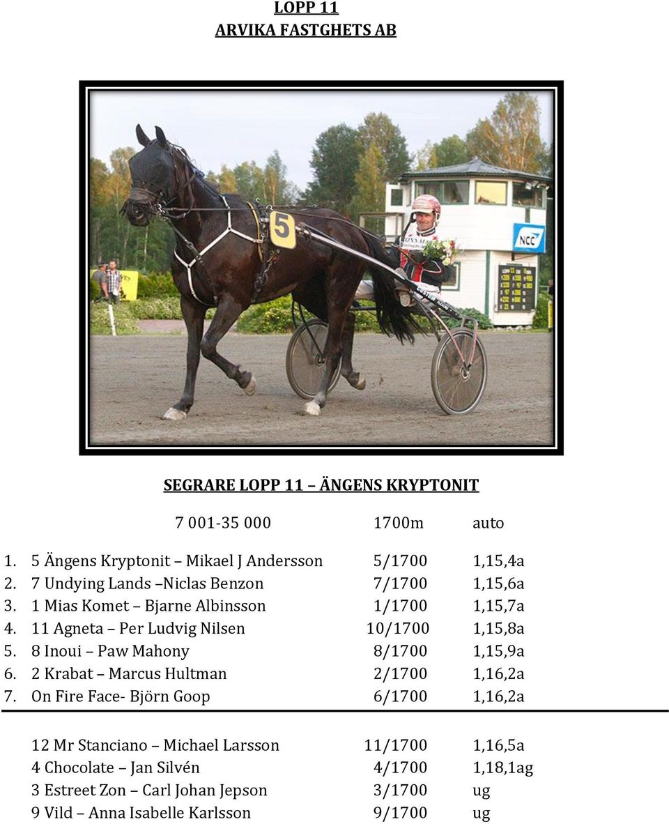 8 Inoui Paw Mahony 8/1700 1,15,9a 6. 2 Krabat Marcus Hultman 2/1700 1,16,2a 7.