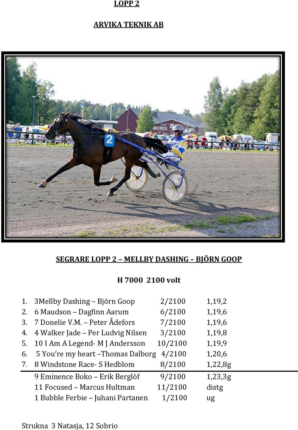 10 I Am A Legend- M J Andersson 10/2100 1,19,9 6. 5 You re my heart Thomas Dalborg 4/2100 1,20,6 7.