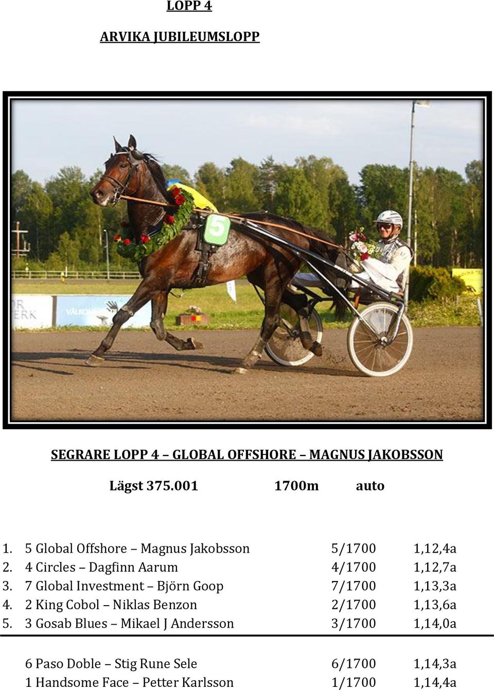 7 Global Investment Björn Goop 7/1700 1,13,3a 4. 2 King Cobol Niklas Benzon 2/1700 1,13,6a 5.