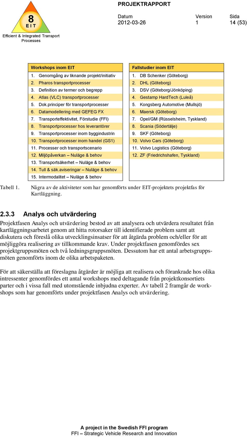 Maersk (Göteborg) 7. Transporteffektivitet, Förstudie (FFI) 7. Opel/GM (Rüsselsheim, Tyskland). Transportprocesser hos leverantörer. Scania (Södertälje) 9. Transportprocesser inom byggindustrin 9.