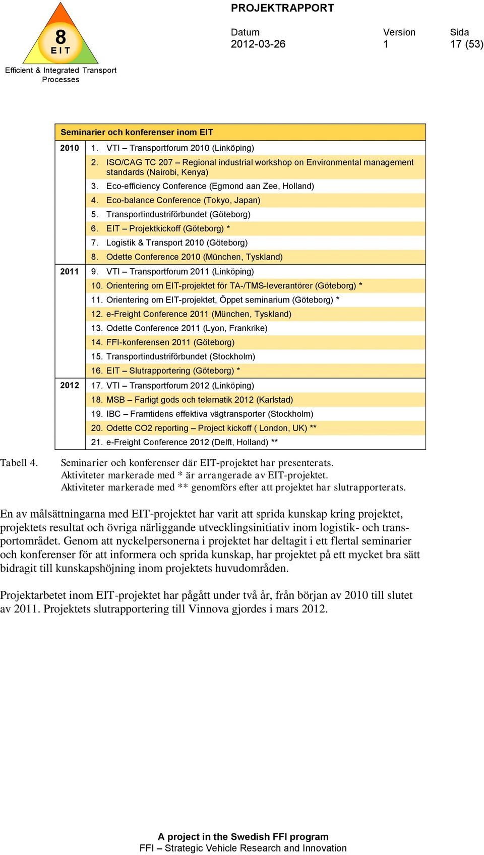 Logistik & Transport 200 (Göteborg). Odette Conference 200 (München, Tyskland) 20 9. VTI Transportforum 20 (Linköping) 0. Orientering om EIT-projektet för TA-/TMS-leverantörer (Göteborg) *.