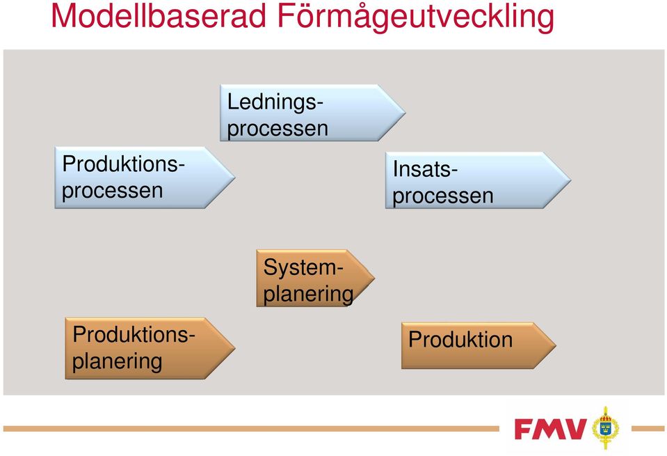 Produktionsplanering