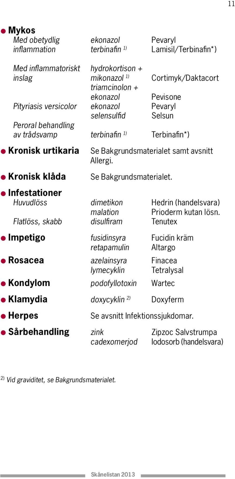 Se Bakgrundsmaterialet. l Infestationer Huvudlöss dimetikon Hedrin (handelsvara) malation Prioderm kutan lösn.