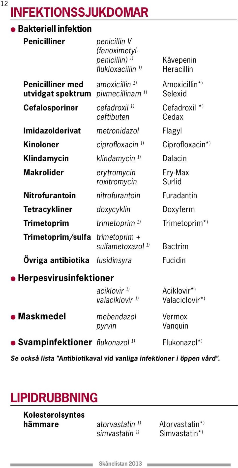 1) Dalacin makrolider erytromycin Ery-Max roxitromycin Surlid nitrofurantoin nitrofurantoin Furadantin tetracykliner doxycyklin Doxyferm trimetoprim trimetoprim 1) Trimetoprim* ) trimetoprim/sulfa