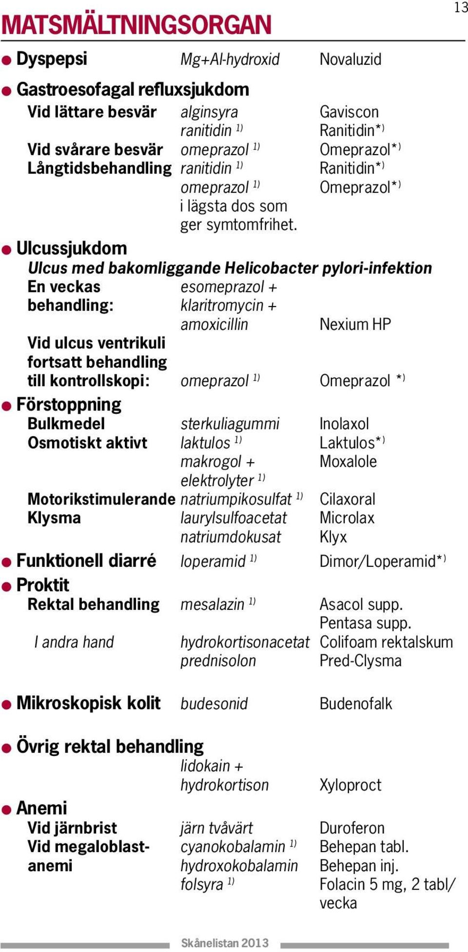 l Ulcussjukdom Ulcus med bakomliggande Helicobacter pylori-infektion En veckas esomeprazol + behandling: klaritromycin + amoxicillin Nexium HP Vid ulcus ventrikuli fortsatt behandling till