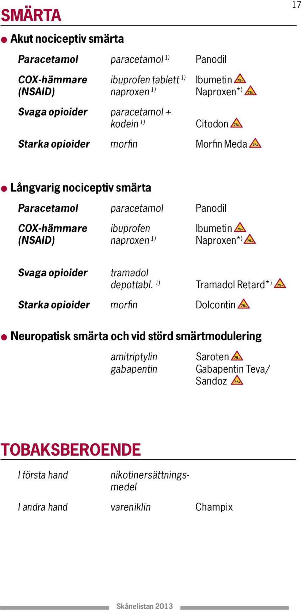 75+ (NSAID) naproxen 1) Naproxen* ) 75+ Svaga opioider tramadol depottabl.