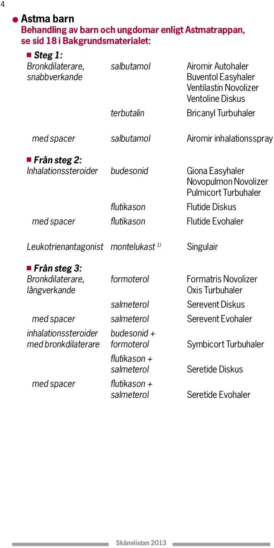 Turbuhaler flutikason Flutide Diskus med spacer flutikason Flutide Evohaler Leukotrienantagonist montelukast 1) Singulair Från steg 3: Bronkdilaterare, formoterol Formatris Novolizer långverkande