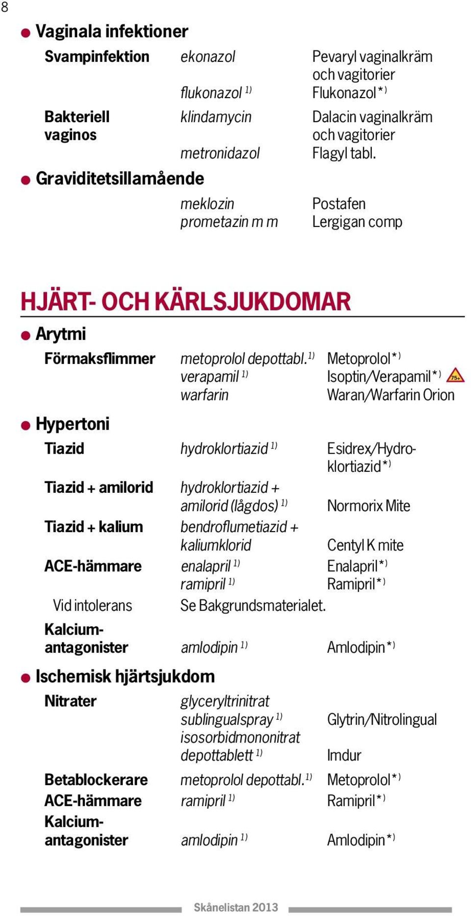 1) Metoprolol* ) verapamil 1) Isoptin/Verapamil* ) 75+ warfarin Waran/Warfarin Orion l Hypertoni tiazid hydroklortiazid 1) Esidrex/Hydroklortiazid* tiazid + amilorid hydroklortiazid + amilorid